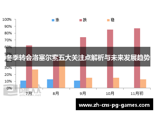 冬季转会洛塞尔索五大关注点解析与未来发展趋势