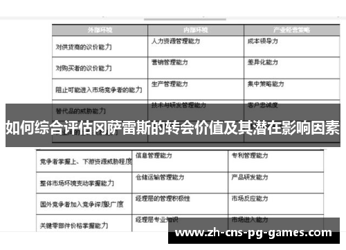 如何综合评估冈萨雷斯的转会价值及其潜在影响因素