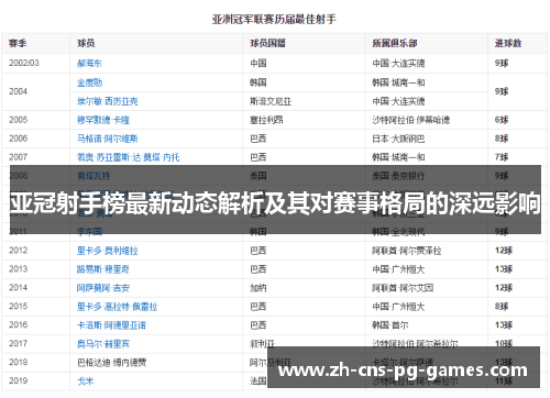 亚冠射手榜最新动态解析及其对赛事格局的深远影响