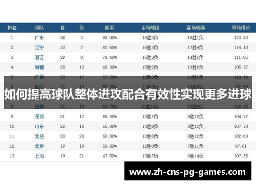 如何提高球队整体进攻配合有效性实现更多进球