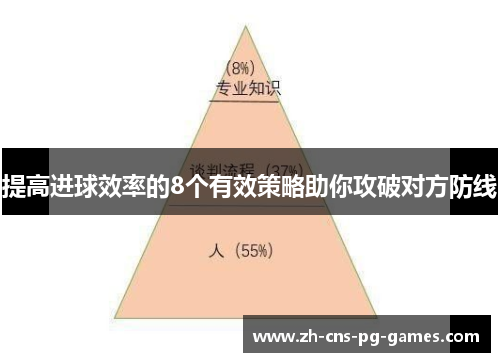 提高进球效率的8个有效策略助你攻破对方防线