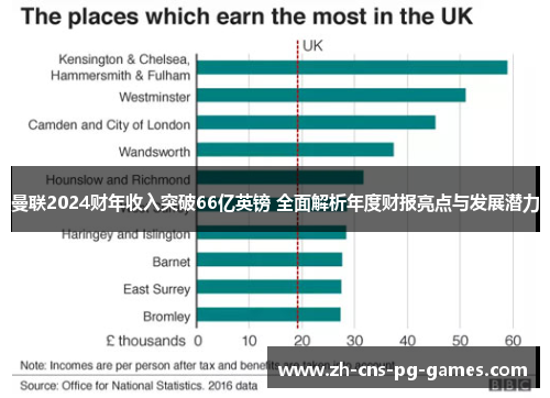 曼联2024财年收入突破66亿英镑 全面解析年度财报亮点与发展潜力