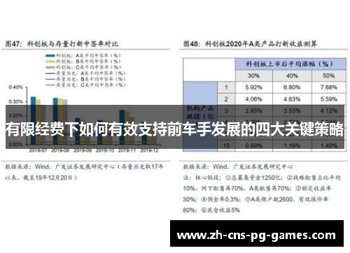 有限经费下如何有效支持前车手发展的四大关键策略
