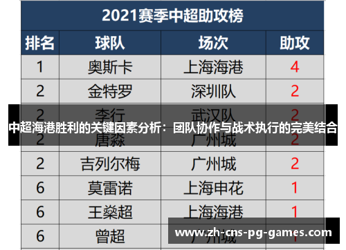 中超海港胜利的关键因素分析：团队协作与战术执行的完美结合