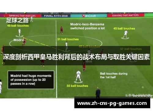 深度剖析西甲皇马胜利背后的战术布局与取胜关键因素