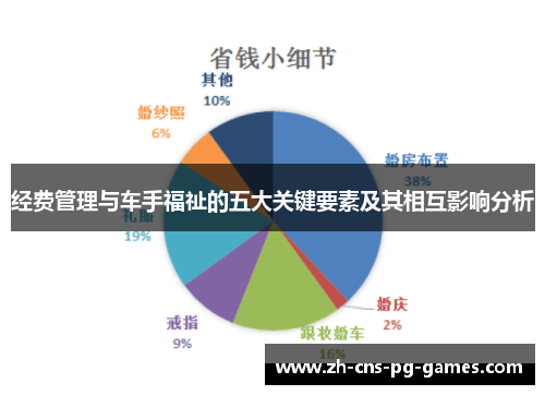 经费管理与车手福祉的五大关键要素及其相互影响分析