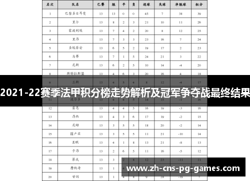2021-22赛季法甲积分榜走势解析及冠军争夺战最终结果