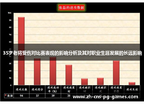 35岁老将受伤对比赛表现的影响分析及其对职业生涯发展的长远影响