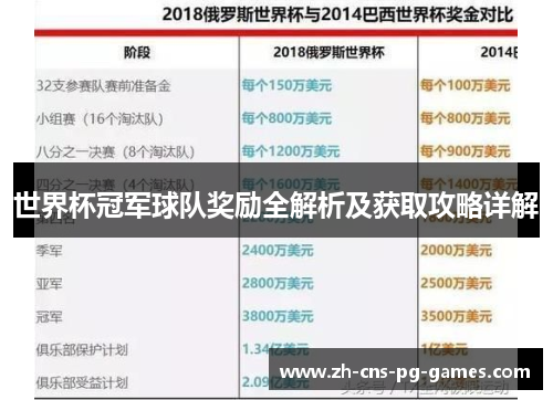 世界杯冠军球队奖励全解析及获取攻略详解