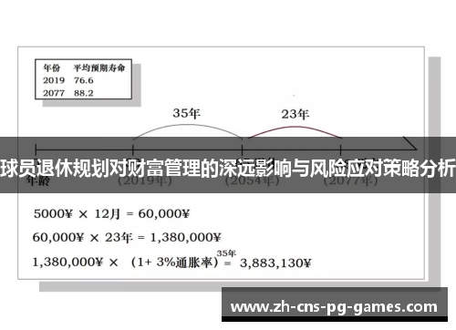 球员退休规划对财富管理的深远影响与风险应对策略分析