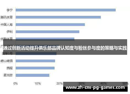 通过创新活动提升俱乐部品牌认知度与粉丝参与度的策略与实践