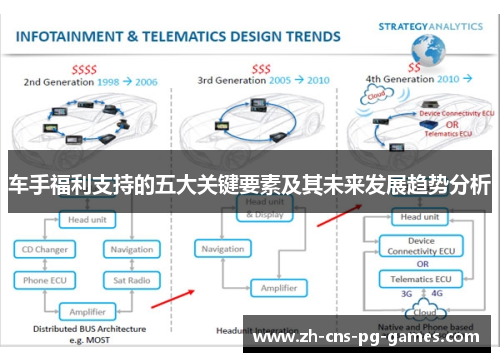 车手福利支持的五大关键要素及其未来发展趋势分析